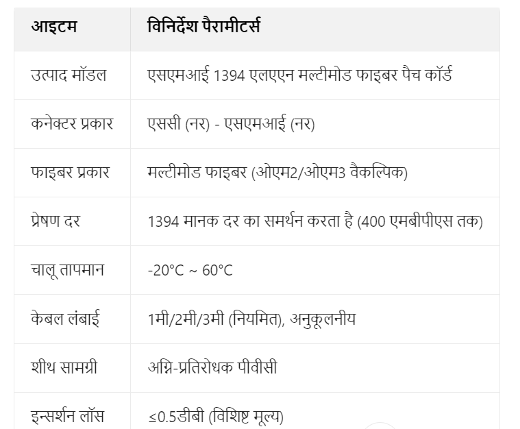 विनिर्देश पैरामीटर तालिका: SMI 1394 LAN मल्टीमोड फाइबर पैच कॉर्ड