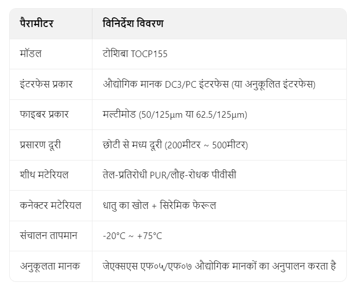 तोशिबा TOCP155 ऑप्टिकल केबल विशेषताएँ: औद्योगिक मानक, मल्टीमोड फाइबर, धातु + सिरेमिक कनेक्टर