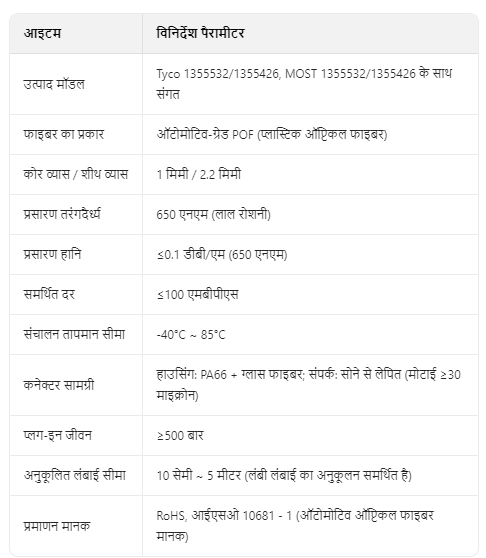तकनीकी पैरामीटर: ऑटोमोटिव उद्योग मानकों का अनुपालन करता है